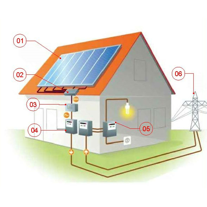 painel fotovoltaico